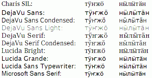 Fonts Displaying Mari Characters