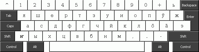 German-Mari Keyboard Layout