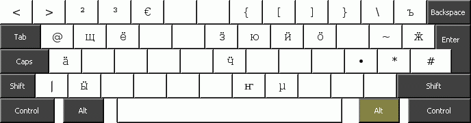 German-Mari Keyboard Layout (Alt Gr)